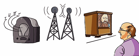 English is largely a result of improved modes of travel and communication.