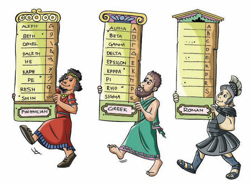 The evolution of three ancient-classical languages: Phoenician, Greek, Roman.